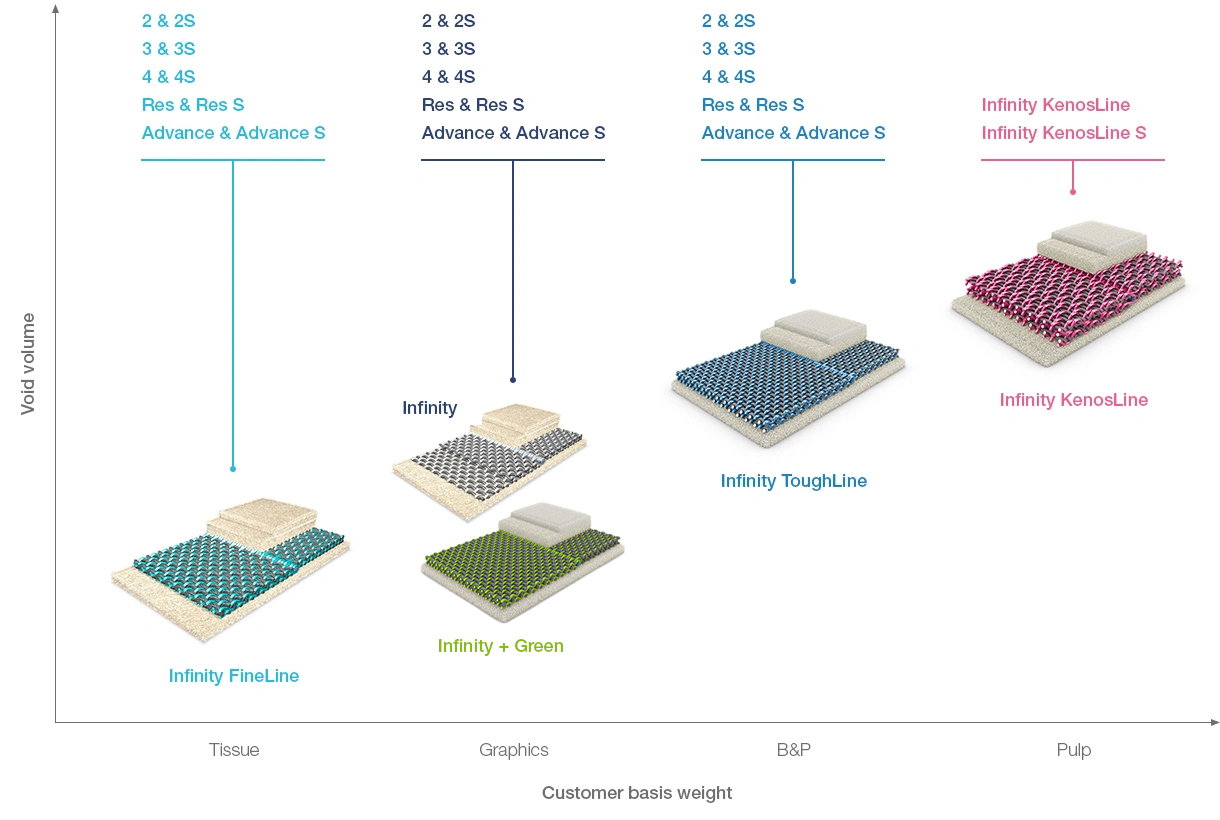 Infinity product range