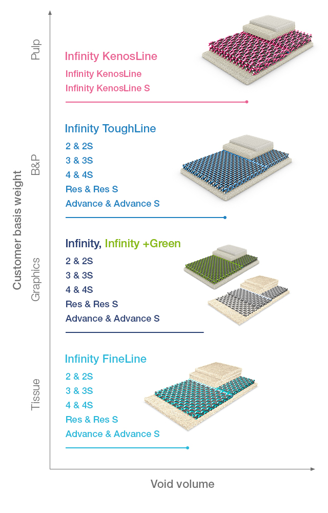 Infinity product range