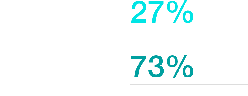 Geplante Reduktion von CO2 Emission neuer Lkws