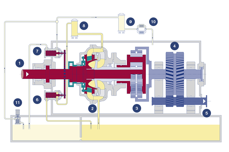 VoreconNX RWE diagram with oil-system