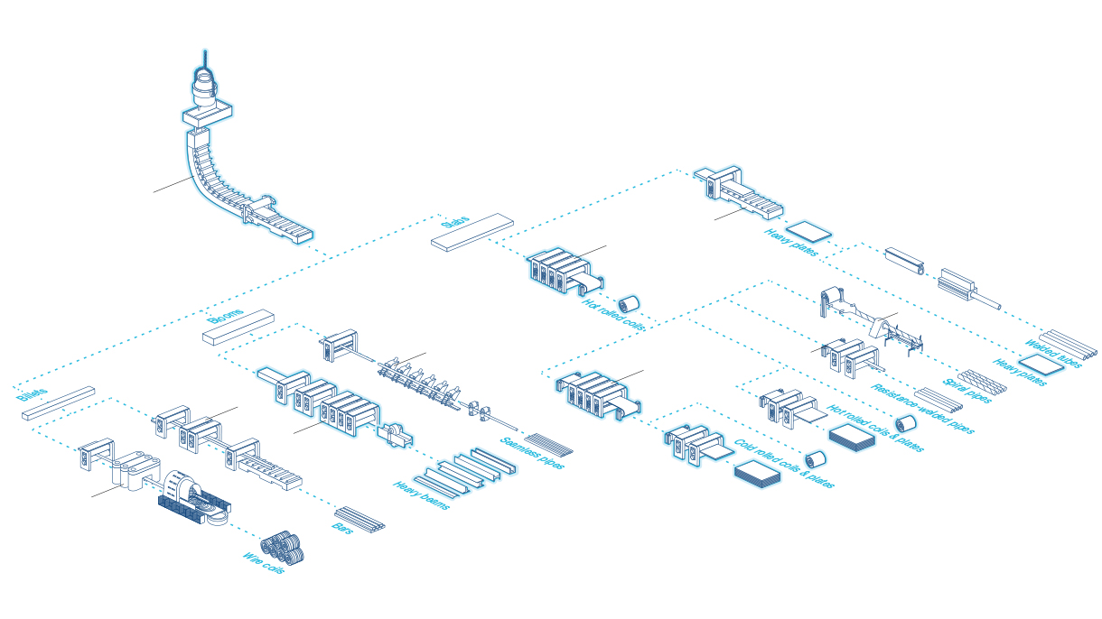 Steel and aluminum industries