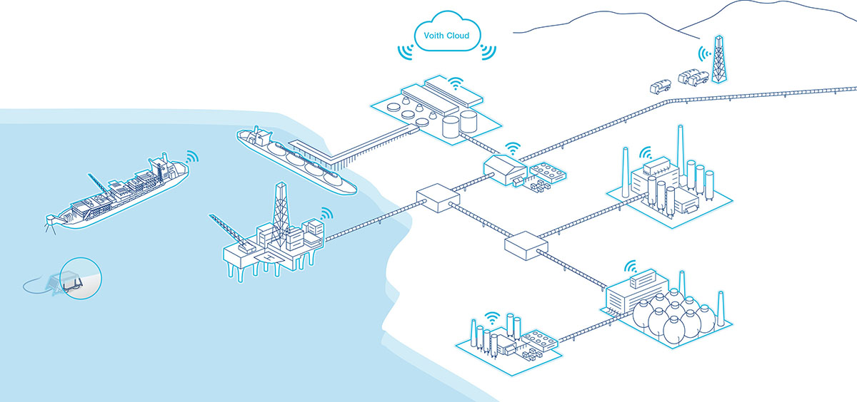 oil-gas-chemicals-and-petrochemical