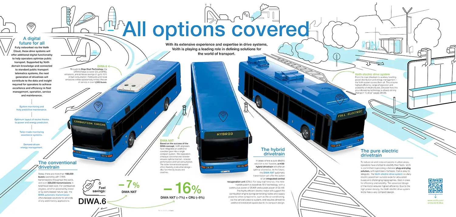 Solutions for bus drivetrains