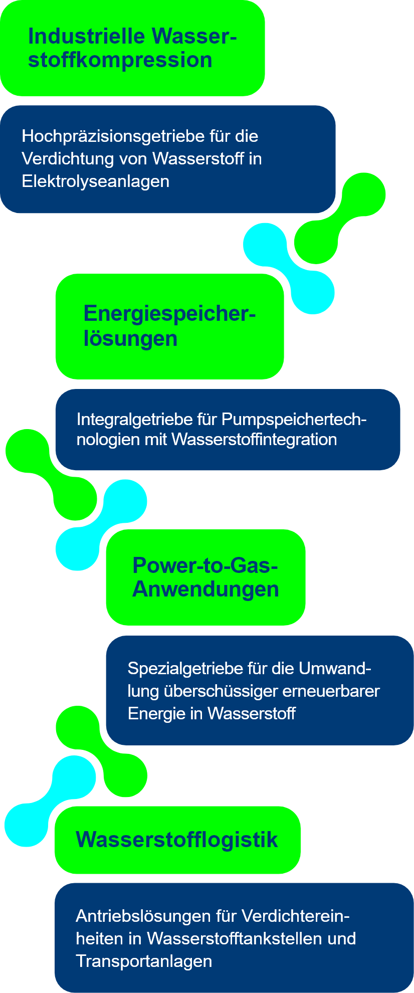 Was ist das Besondere an diesem Pilotprojekt?