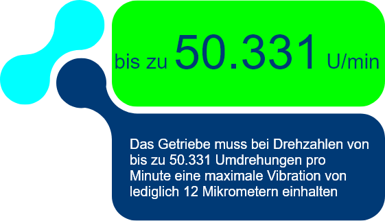 Was ist das Besondere an diesem Pilotprojekt?